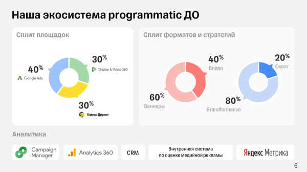 Медийная programmatic-реклама. Как восстать из пепла и покорять новые вершины Медийная programmatic-реклама. Как восстать из пепла и покорять новые вершины