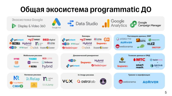 Медийная programmatic-реклама. Как восстать из пепла и покорять новые вершины Медийная programmatic-реклама. Как восстать из пепла и покорять новые вершины