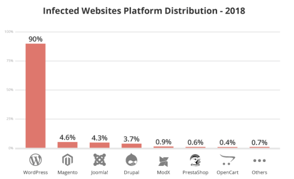 Альманах фатальных ошибок b2b-сайта: как владельцы бизнеса обрекают сайты на бесславное существование. Часть первая