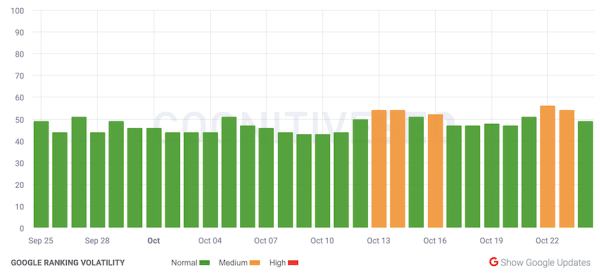 Google завершил октябрьское обновление антиспам-алгоритма
         
            Google завершил октябрьское обновление антиспам-алгоритма