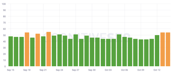 
            Западные вебмастера отмечают признаки неподтвержденного апдейта в Google
        