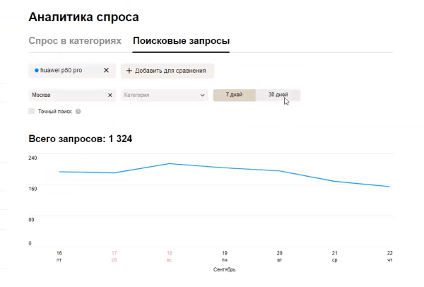 Как работает «Аналитика спроса» на Авито и чем она помогает бизнесу Как работает «Аналитика спроса» на Авито и чем она помогает бизнесу