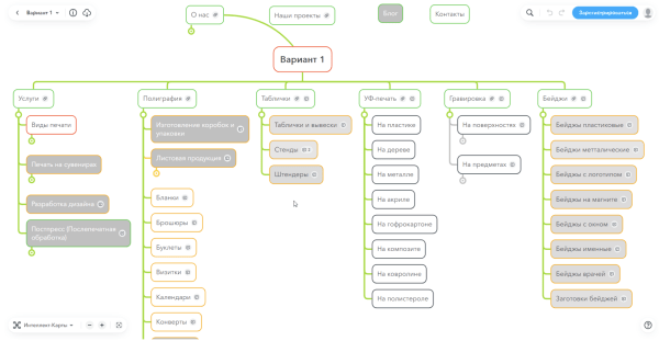 
            Продвижение в Яндексе: что делать, когда базовая оптимизация проведена
        