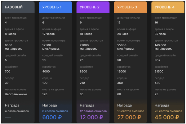 VK Play Live выходит из беты и запускает программу поддержки стримеров
VK Play Live выходит из беты и запускает программу поддержки стримеров