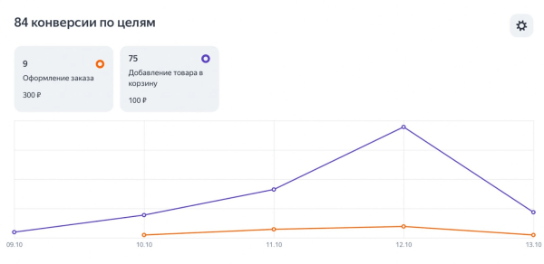 
            Новости интернет-рекламы за октябрь 2022 года
        