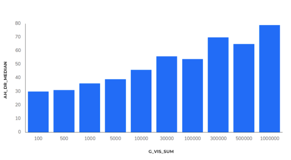
            Индия, e-commerce, ниша «Электроника» – SEO-исследование Sapе
        