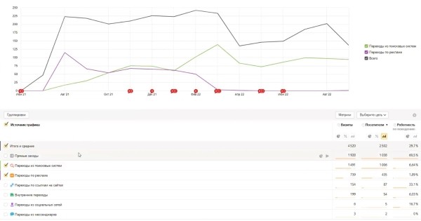 Особенности SEO в узкой нише. Кейс компании Bacparts Особенности SEO в узкой нише. Кейс компании Bacparts