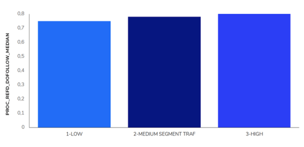 
            Индия, e-commerce, ниша «Электроника» – SEO-исследование Sapе
        