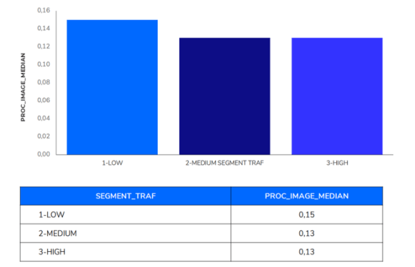 Исследование ранжирования сайтов e-commerce в Индии: ниша «Электроника»