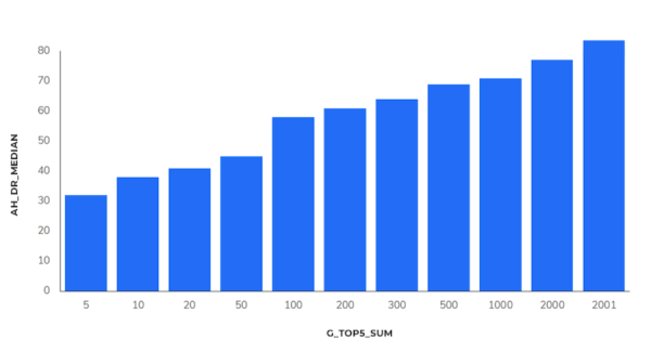 
            Индия, e-commerce, ниша «Электроника» – SEO-исследование Sapе
        