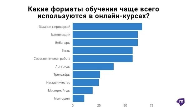 Что мешает получить образование в IT? ТОП-5 причин, которые мешают войти в профессию Что мешает получить образование в IT? ТОП-5 причин, которые мешают войти в профессию