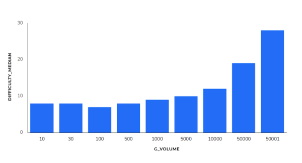 
            Индия, e-commerce, ниша «Электроника» – SEO-исследование Sapе
        