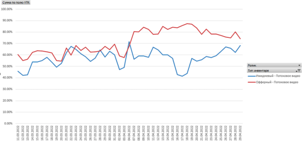 Кейс ЛитРес и MediaNation: видеокампания в Яндексе вместо YouTube – рост VTR до 79%
Кейс ЛитРес и MediaNation: видеокампания в Яндексе вместо YouTube – рост VTR до 79%