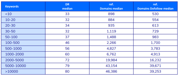Исследование ранжирования сайтов e-commerce в Индии: ниша «Электроника»