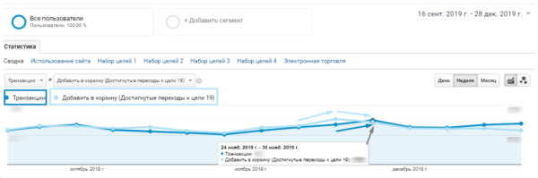 Взорвать контекстом: как получить максимум прибыли в Черную пятницу 2022