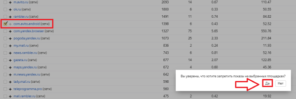 Чек-лист: как настроить рекламу в Яндекс Директе и избежать ошибок