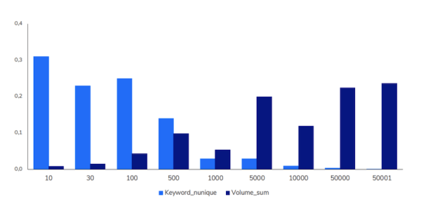 
            Индия, e-commerce, ниша «Электроника» – SEO-исследование Sapе
        