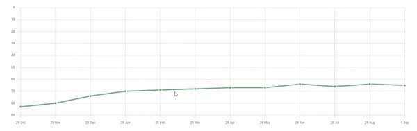 Особенности SEO в узкой нише. Кейс компании Bacparts Особенности SEO в узкой нише. Кейс компании Bacparts