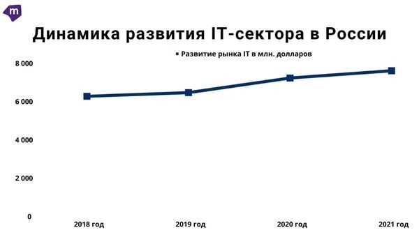 Что мешает получить образование в IT? ТОП-5 причин, которые мешают войти в профессию Что мешает получить образование в IT? ТОП-5 причин, которые мешают войти в профессию
