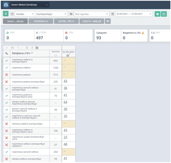  Отказ от старого сайта в пользу продвижения нового. Разбор SEO-кейса 