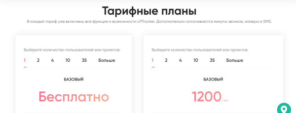 9 российских CRM для интернет-магазинов. Обзор 9 российских CRM для интернет-магазинов. Обзор