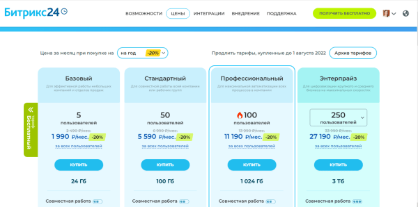 9 российских CRM для интернет-магазинов. Обзор 9 российских CRM для интернет-магазинов. Обзор