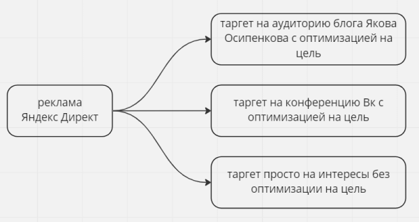 Как показывать рекламу посетителям сайтов конкурентов Как показывать рекламу посетителям сайтов конкурентов