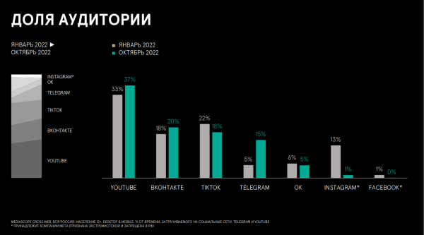 Тренды digital-маркетинга на 2023 год
