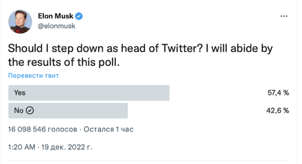 Илон Маск устроил опрос: уйти ли ему с поста главы Twitter
         
            Илон Маск устроил опрос: уйти ли ему с поста главы Twitter