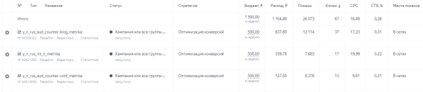 Как показывать рекламу посетителям сайтов конкурентов Как показывать рекламу посетителям сайтов конкурентов