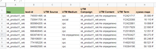 Отчетность по таргетированной рекламе до продаж Отчетность по таргетированной рекламе до продаж
