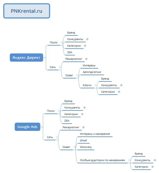Инвестиции в индустриальную недвижимость – пример грамотного продвижения сложной тематики от MediaNation
