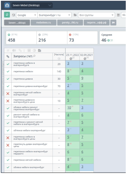  Отказ от старого сайта в пользу продвижения нового. Разбор SEO-кейса 