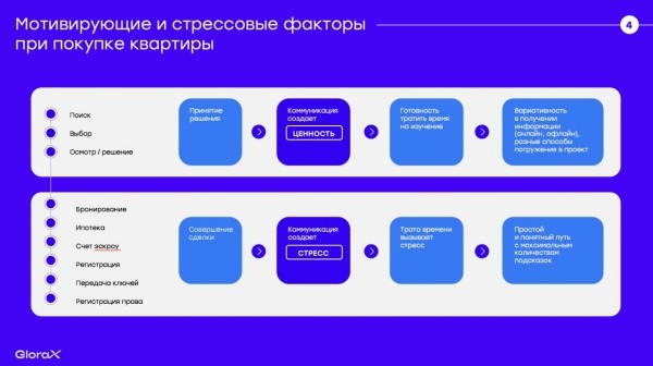 Как внедрять VR-решения на проектах недвижимости и влияют ли они на продажи