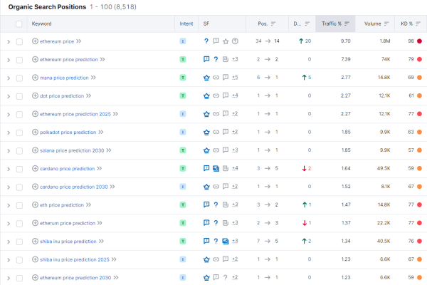 Мониторинг дорогих доменов, или Где искать идеи для SEO-проектов