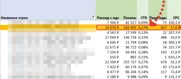 Как показывать рекламу посетителям сайтов конкурентов Как показывать рекламу посетителям сайтов конкурентов