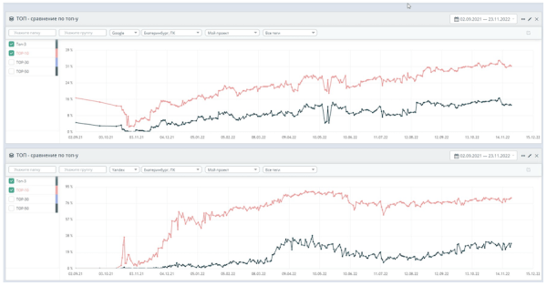  Отказ от старого сайта в пользу продвижения нового. Разбор SEO-кейса 