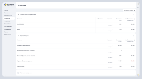 «Центр конверсий» – инструмент Яндекса для отслеживания любых конверсий «Центр конверсий» – инструмент Яндекса для отслеживания любых конверсий