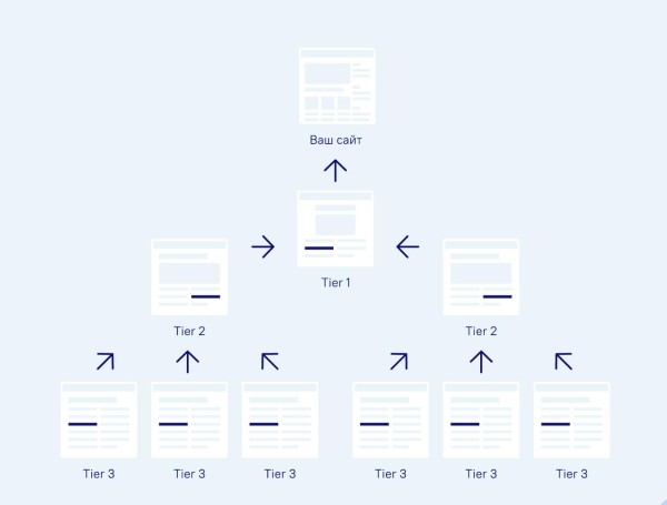 Тренды в SEO и линкбилдинге на 2023 год Тренды в SEO и линкбилдинге на 2023 год