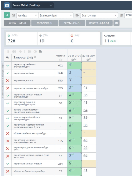 Отказ от старого сайта в пользу продвижения нового. Разбор SEO-кейса 