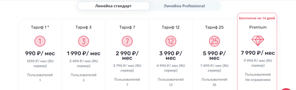 9 российских CRM для интернет-магазинов. Обзор 9 российских CRM для интернет-магазинов. Обзор