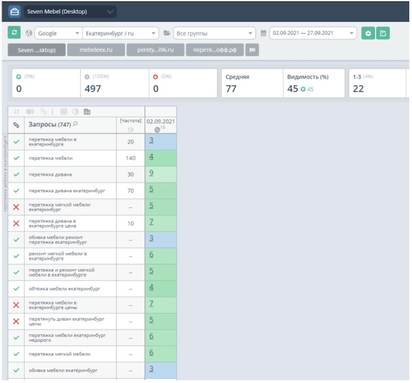  Отказ от старого сайта в пользу продвижения нового. Разбор SEO-кейса 