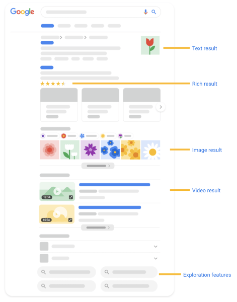 Google подробно рассказал о визуальных элементах поисковой выдачи
Google подробно рассказал о визуальных элементах поисковой выдачи