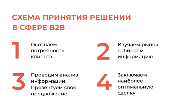 Особенности продвижения в B2B: что важно знать