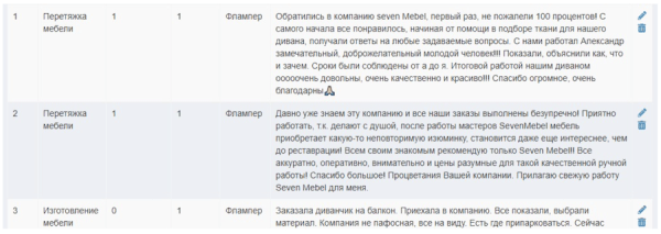  Отказ от старого сайта в пользу продвижения нового. Разбор SEO-кейса 
