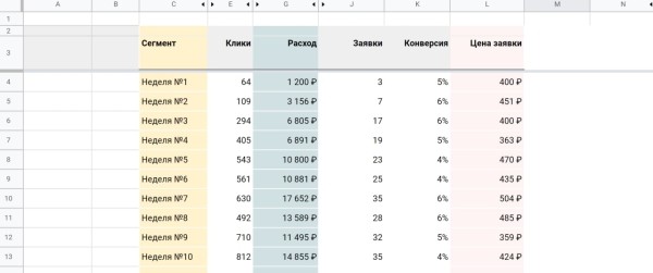 Как при помощи квиз-лендинга можно получить лиды за 4 часа