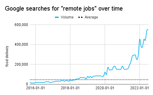 Как будут развиваться SEO, бизнес и технологии в 2023 году
