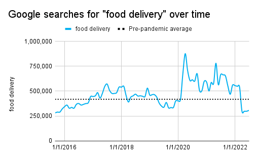 Как будут развиваться SEO, бизнес и технологии в 2023 году