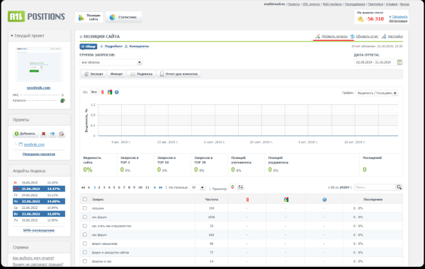Как проверить SEO-подрядчика – три главных шага