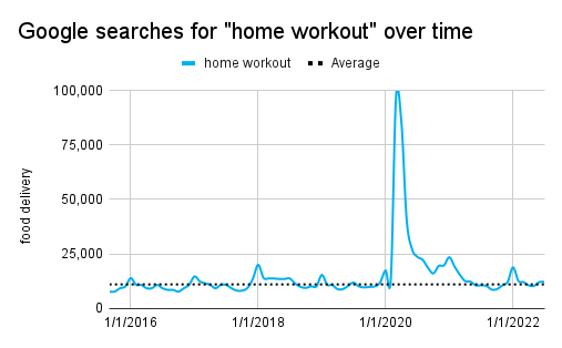 Как будут развиваться SEO, бизнес и технологии в 2023 году